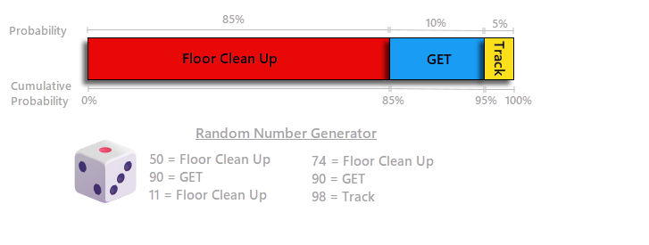 Roster step overview.