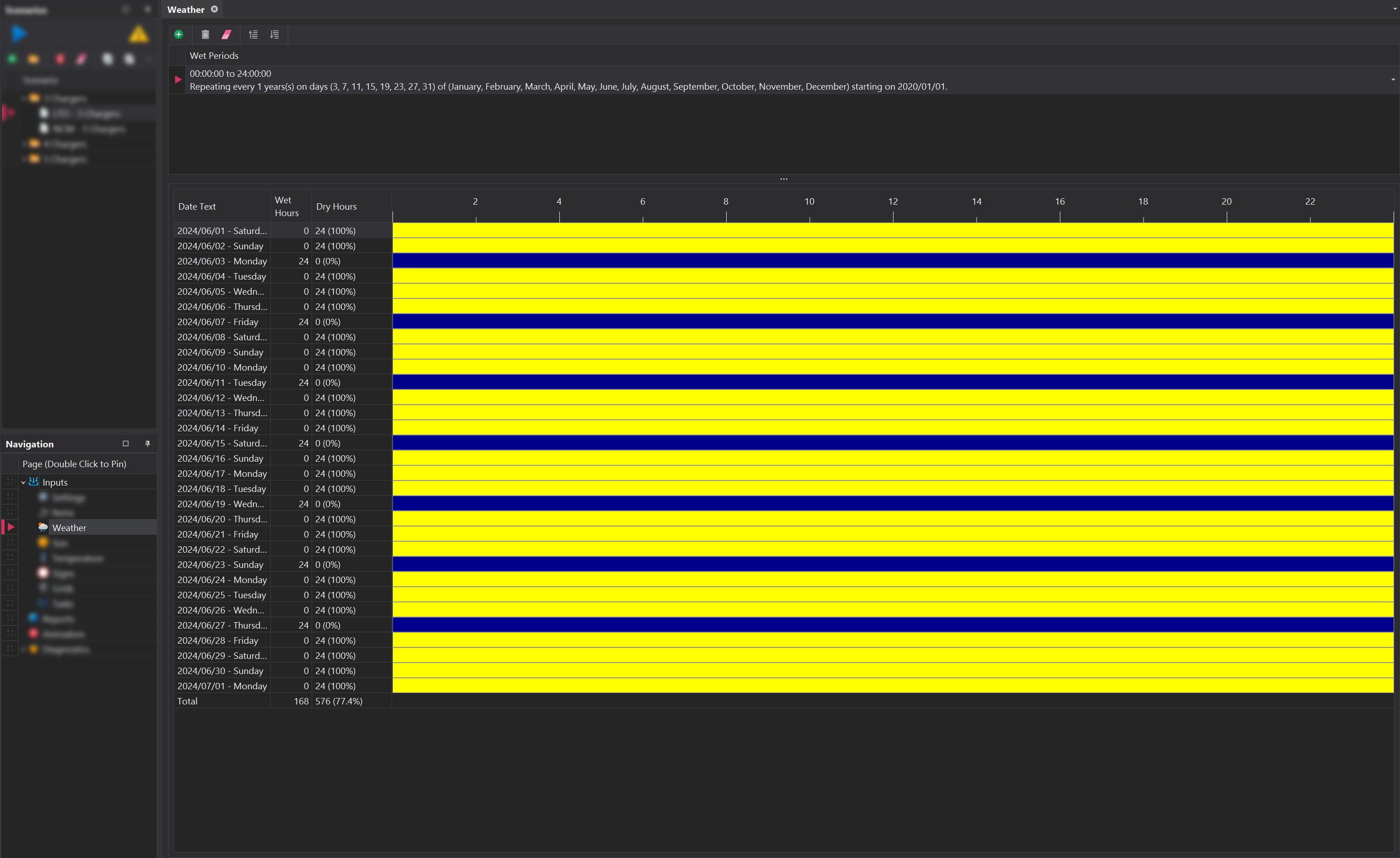 Roster step overview.